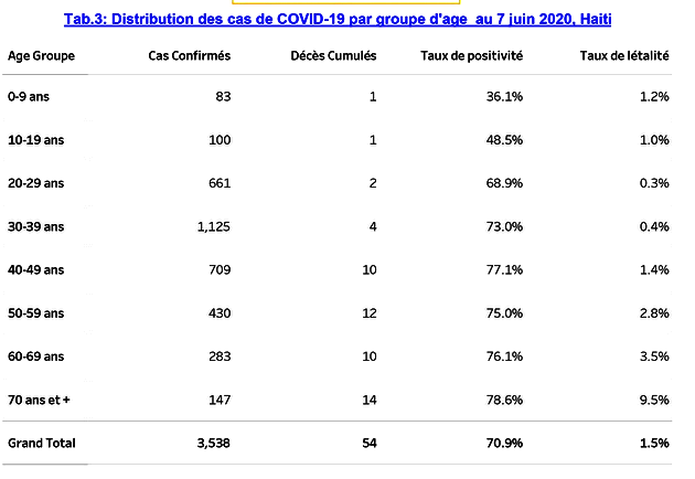 Le coronavirus frappe à toutes les portes